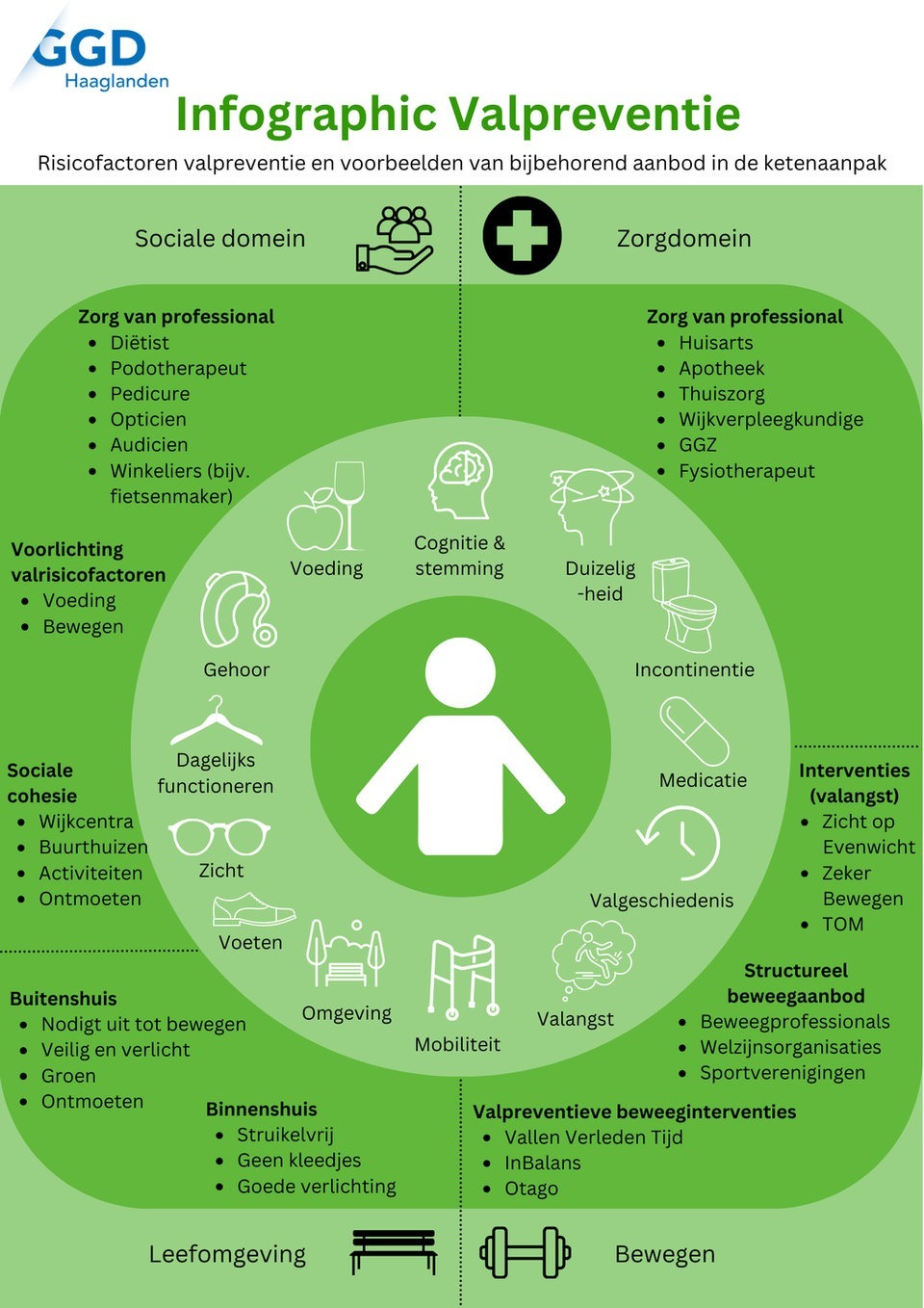 EB_2024-2_Artikel_Vitaal_ouder_worden_en_valpreventie_2_Infographic_valpreventie.960_0_1