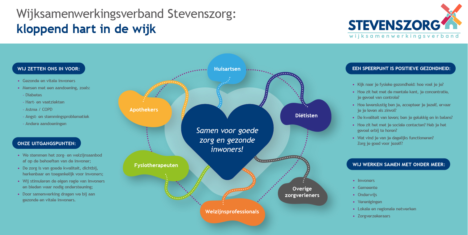 Infographic wsv Stevenszorg voor inwoners