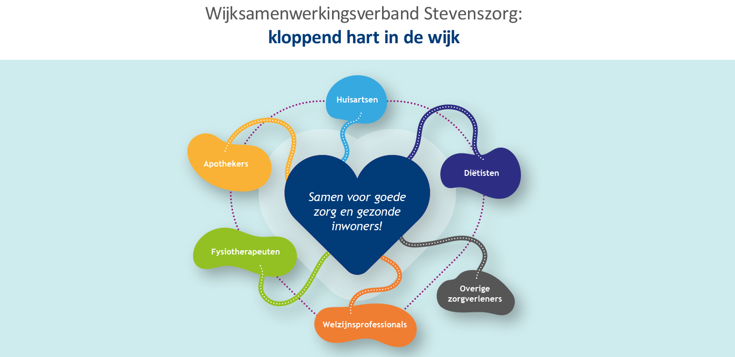 Stevenszorg Kloppend hart